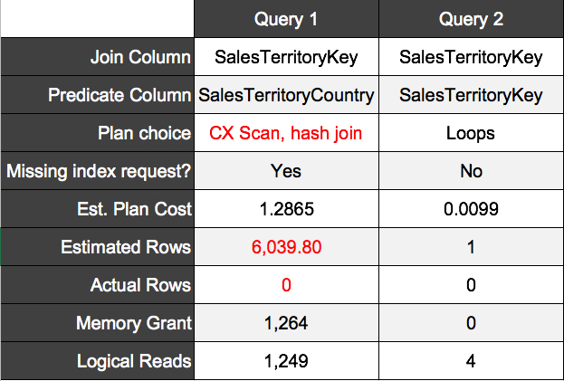 2_query_comparison