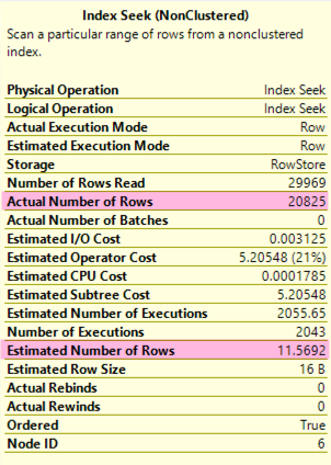 Estimated Vs Actual Rows