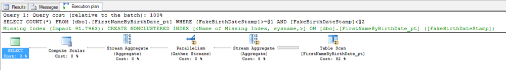 Execution-Plan-Missing-Index