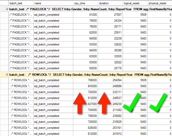 Extended-Events-Trace-Compare-CPU-Duration-ROW-PAGE-Locks