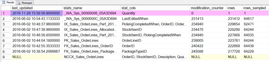 statistics-after-truncate-and-query-and-insert