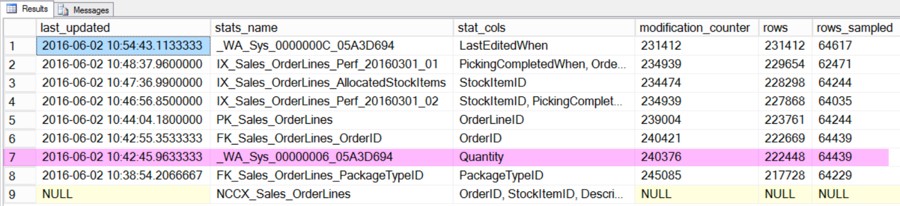 statistics-after-truncate-and-query