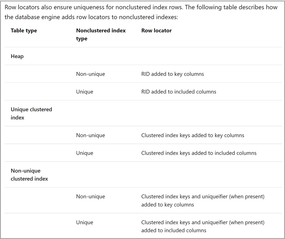 Screenshot of the new table describing index types by primary storage format