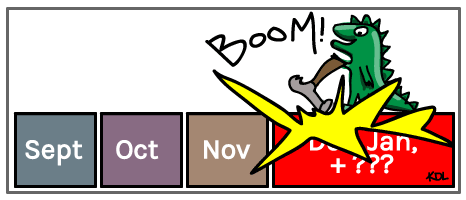 partitioning-lopsided-missing-boundary-point-smash-split