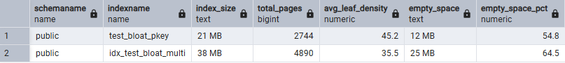 Query results showing increased empty space and lower density after deleting rows and running VACUUM ANALYZE
