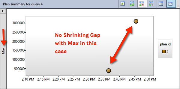 query-store-max-cpu-time