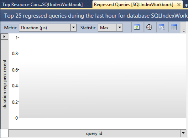 query-store-regressed-queries