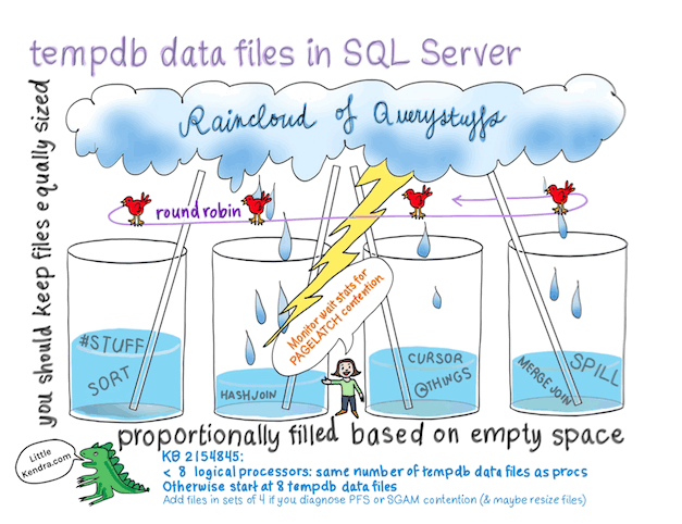 tempdb-data-files-small-preview