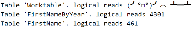 When STATISTICS IO gets opinionated