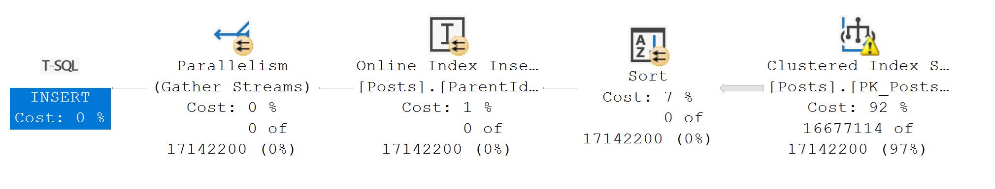 Execution plan showing rowcounts for each operator but no timing information, captured from an in-flight query without standard query profiling enabled