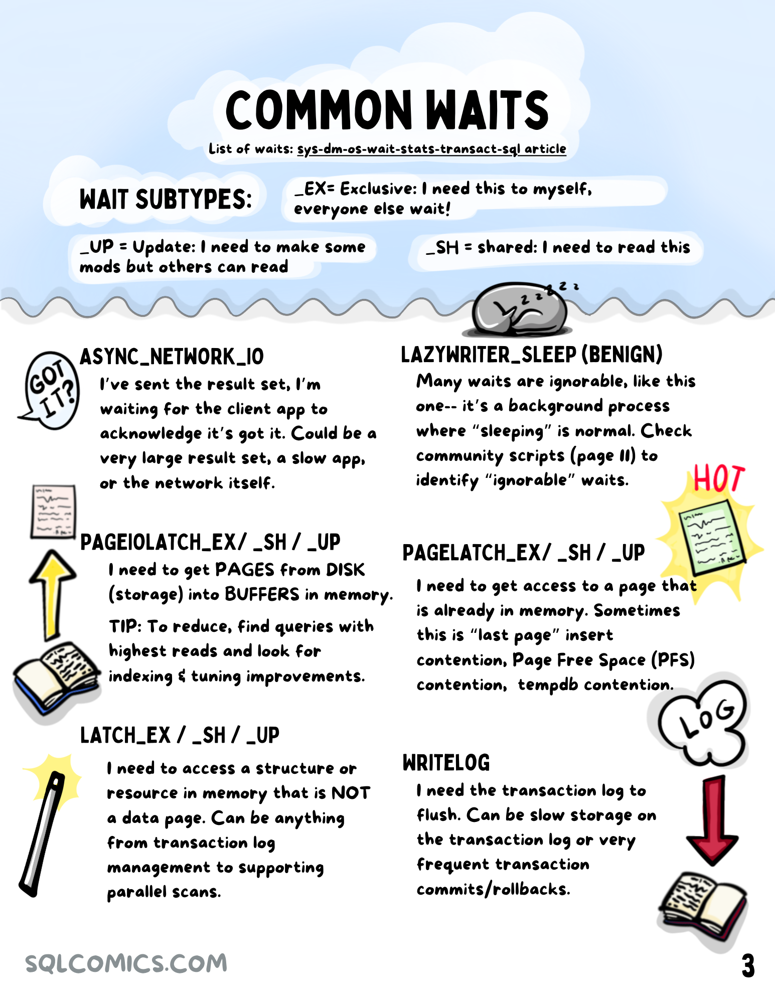 Common Wait Types in SQL Server